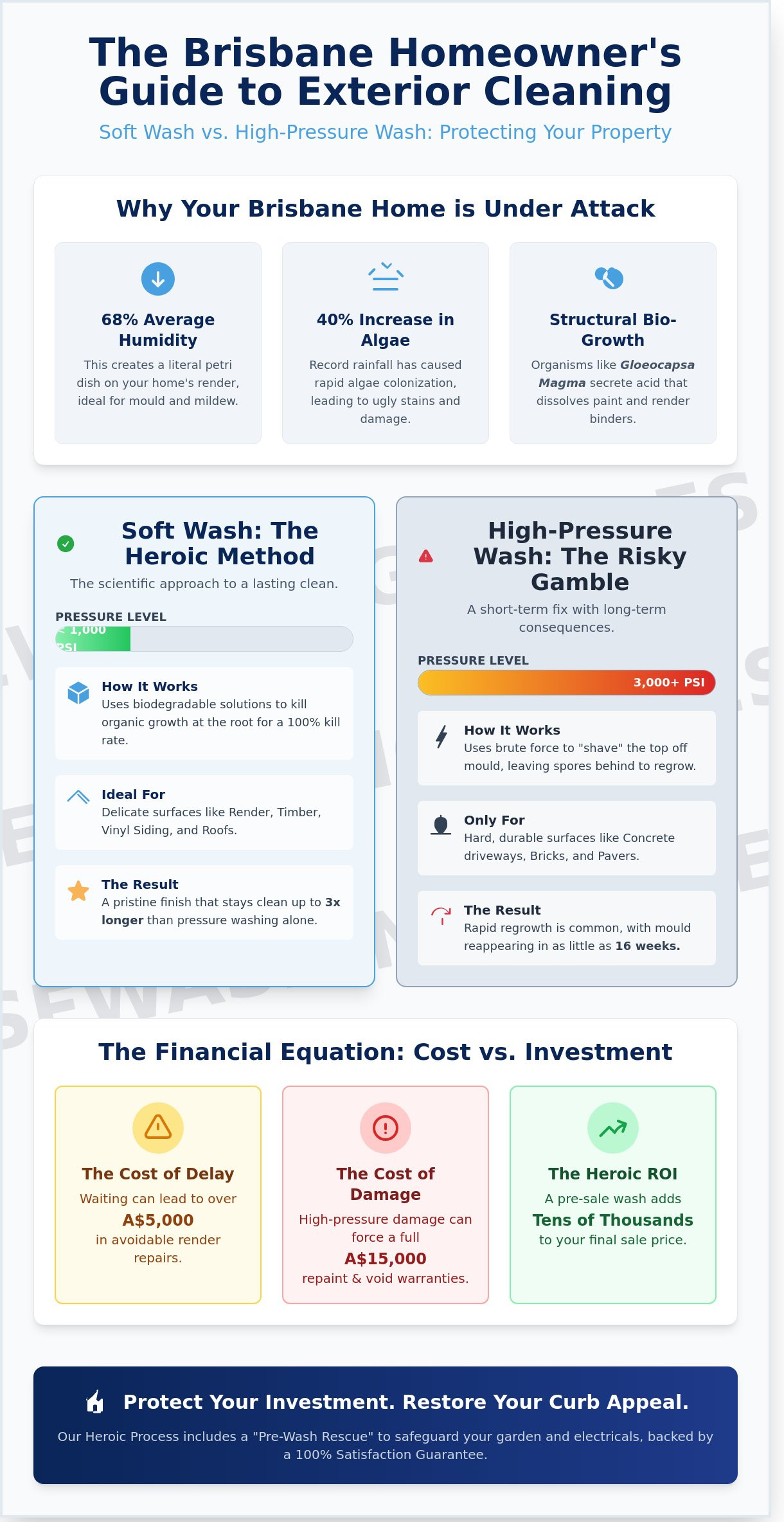House Washing Brisbane: The Ultimate Professional Guide for 2026