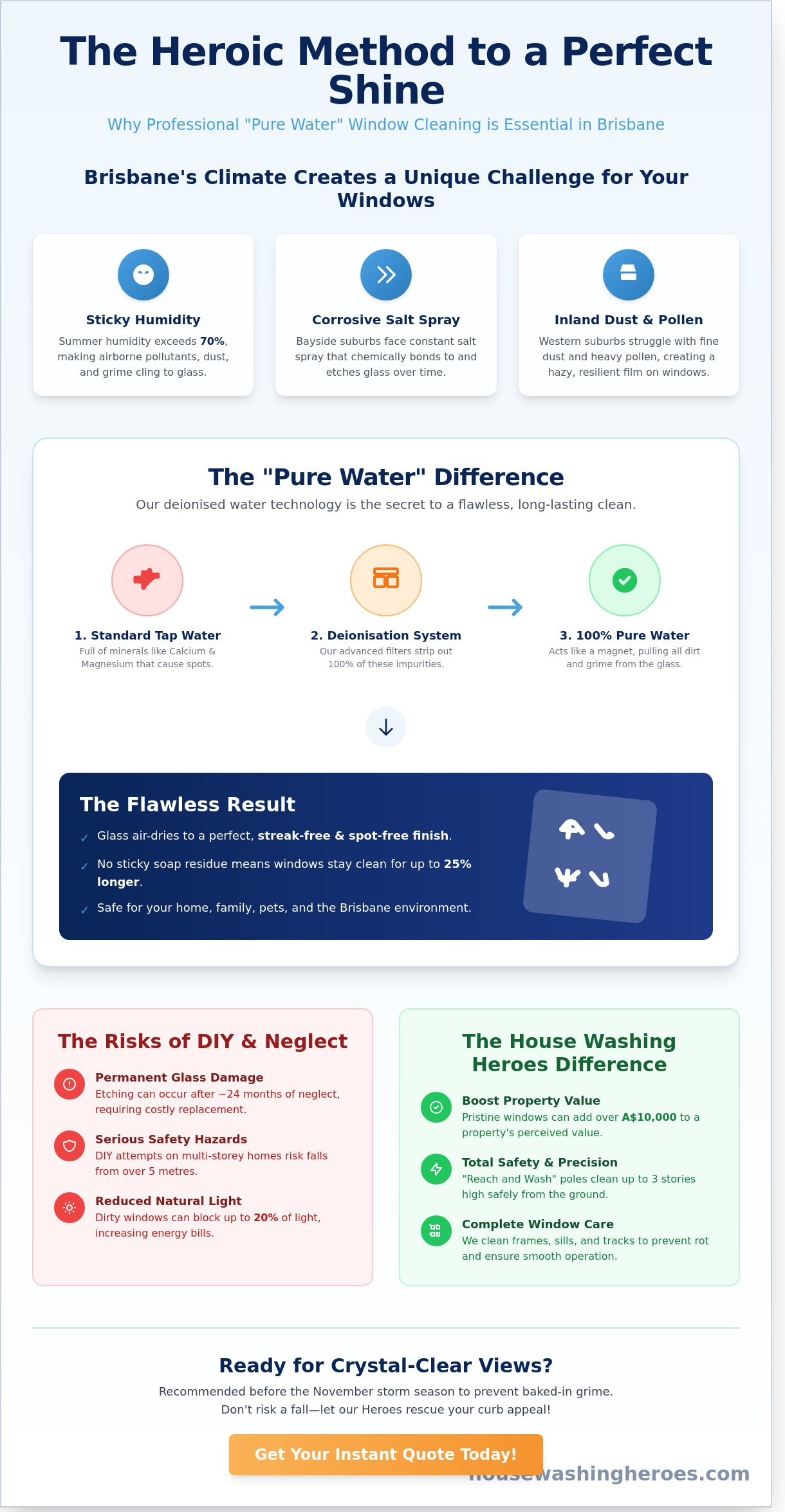 Window Cleaning Near Me: The Hero’s Guide to Brisbane’s Best Views