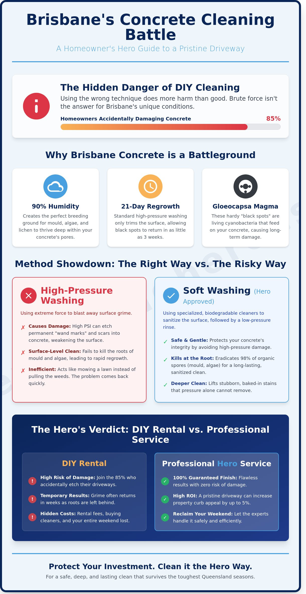 Concrete Cleaner Brisbane: The 2026 Homeowner's How-To Guide