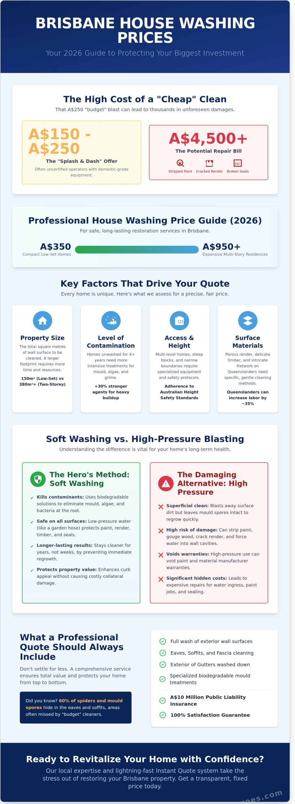 House Washing Prices Brisbane: Your 2026 Professional Cost & Value Guide