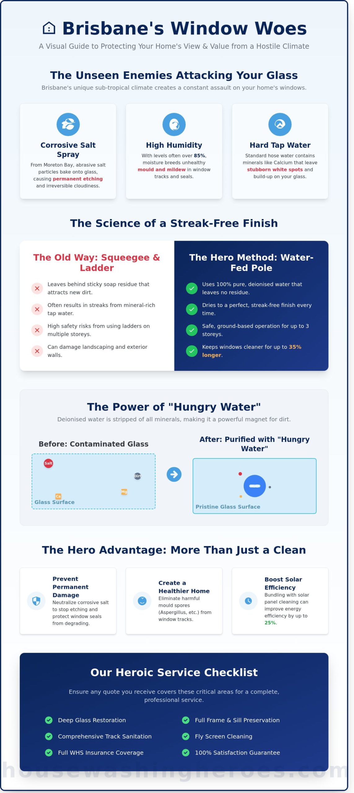 Professional Window Washing Services in Brisbane: The 2026 Homeowner’s Guide