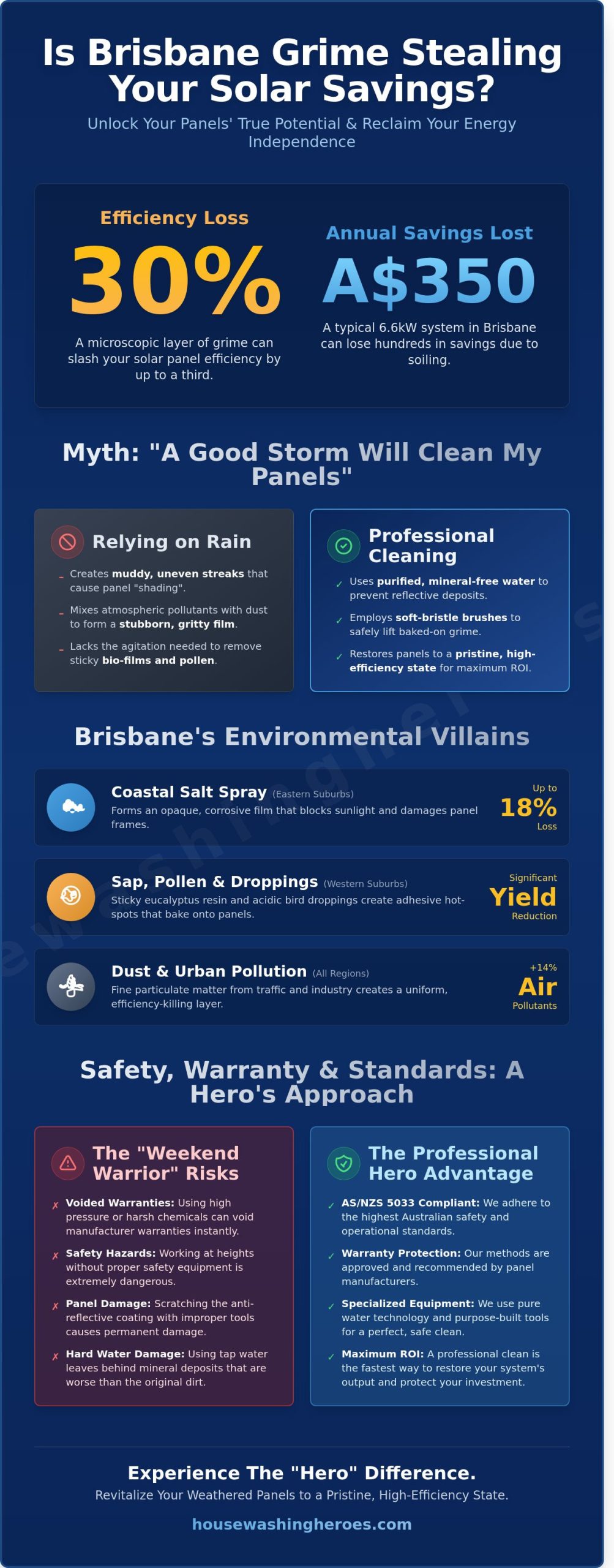 Solar Panel Cleaning Brisbane: Myth-Busting Your Way to Maximum Savings in 2026