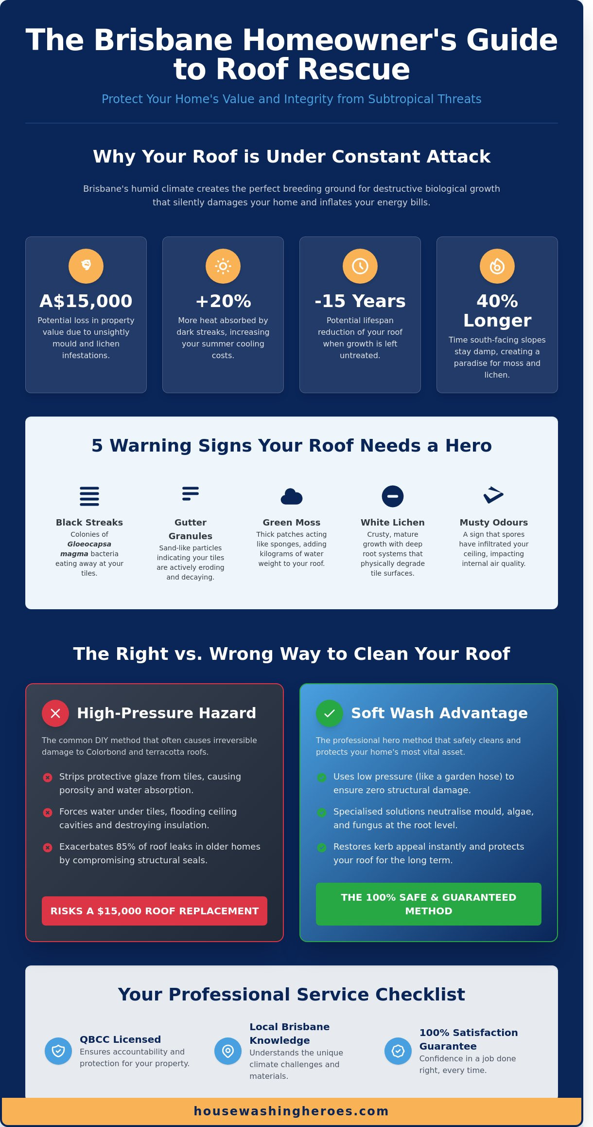 Roof Cleaning Services Brisbane: The Ultimate 2026 Homeowner’s Checklist