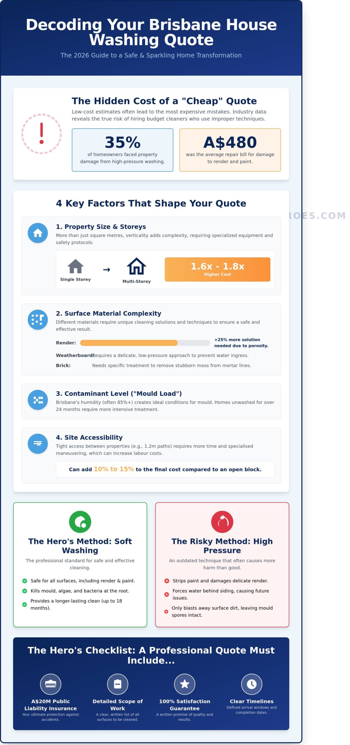 House Washing Quote Brisbane: Your 2026 Guide to Transparent Pricing